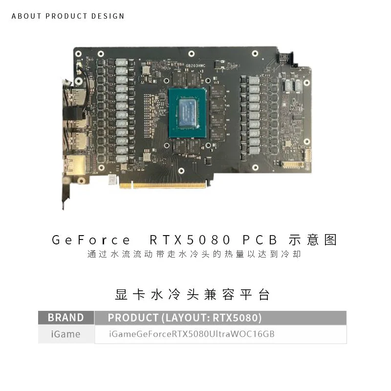 Bykski N-IG5080VXOC-X Blok GPU – Rtx 5080 16Gb recenzja i cena