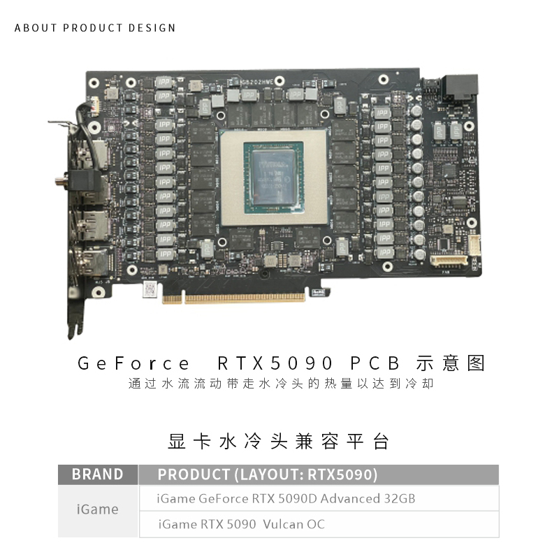 Blok GPU Bykski do karty grafi – Rtx 5090 32Gb recenzja i cena