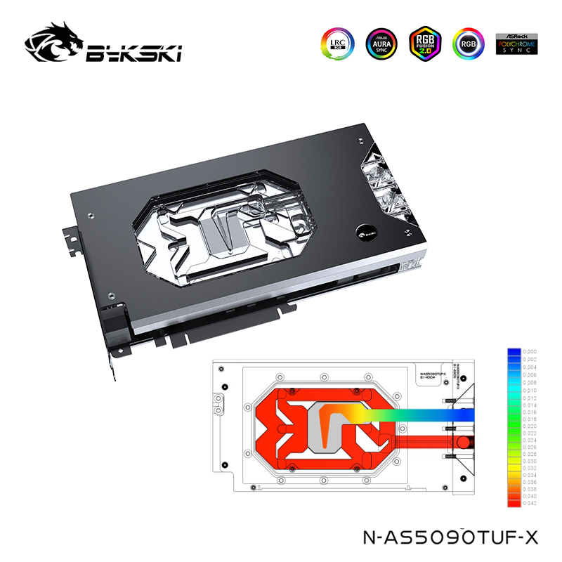 Blok wodny Bykski do karty gra – Rtx 5090 32Gb recenzja i cena