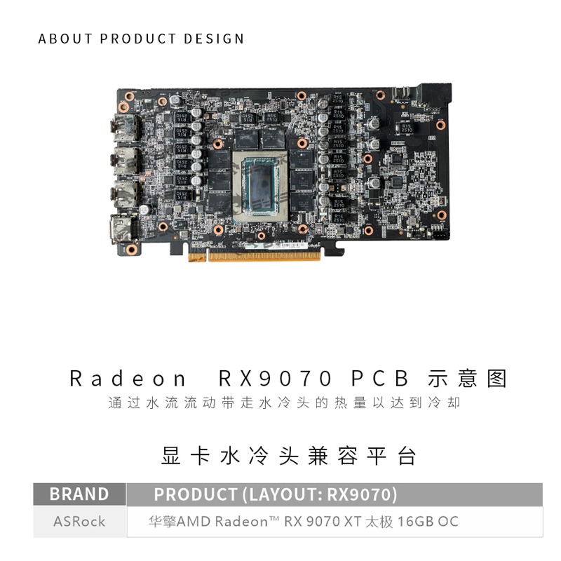 Bykski A-AR9070XTTC-X Blok GPU – Rx 9070 Xt recenzja i cena