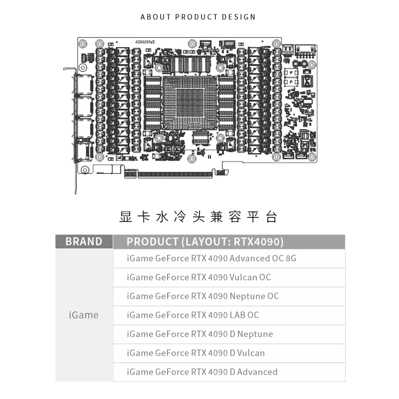 Blok GPU Bykski do karty grafi – Rtx 4090 Water Block recenzja i cena